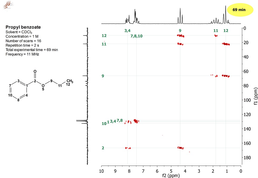D NMR Pulses