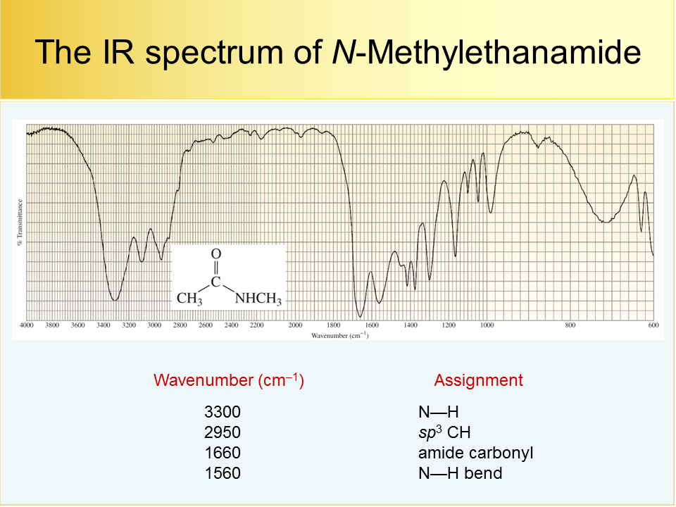 IR28h