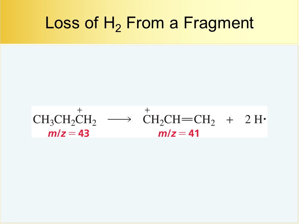 IR43h