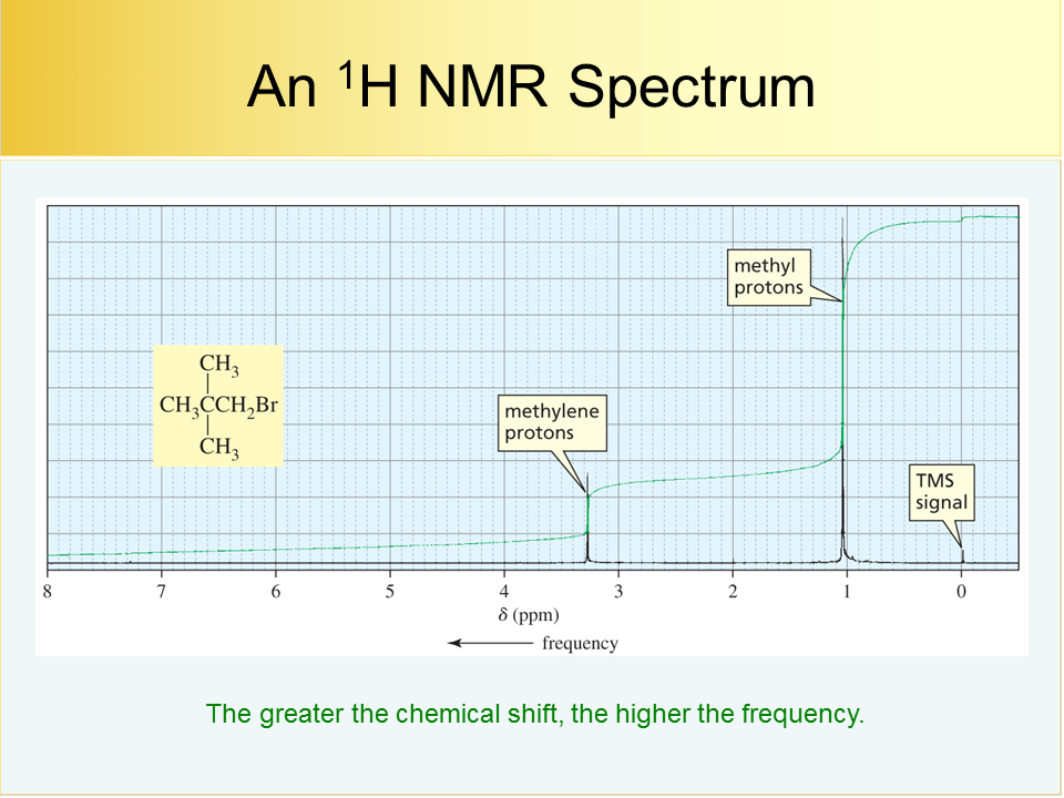 NMR50h