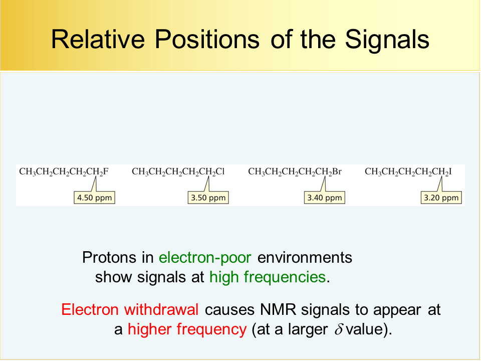 NMR28h