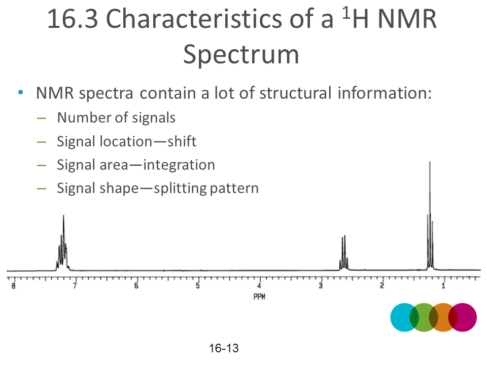 NMR50h