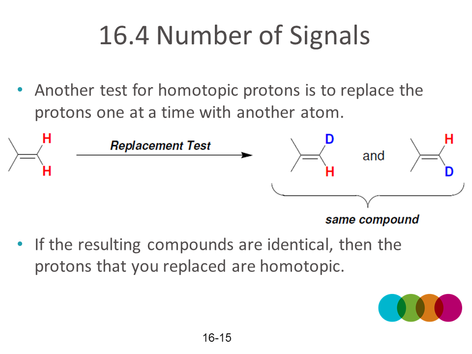 NMR28h