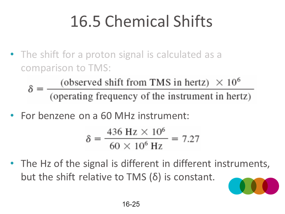 NMR28h