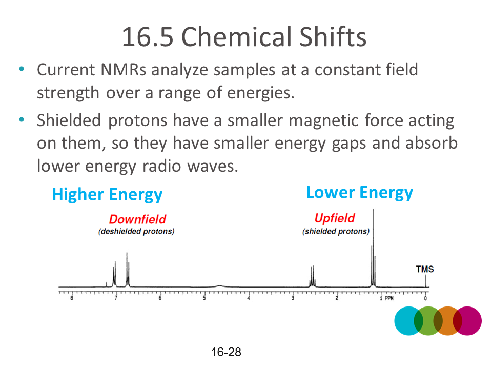 NMR43h