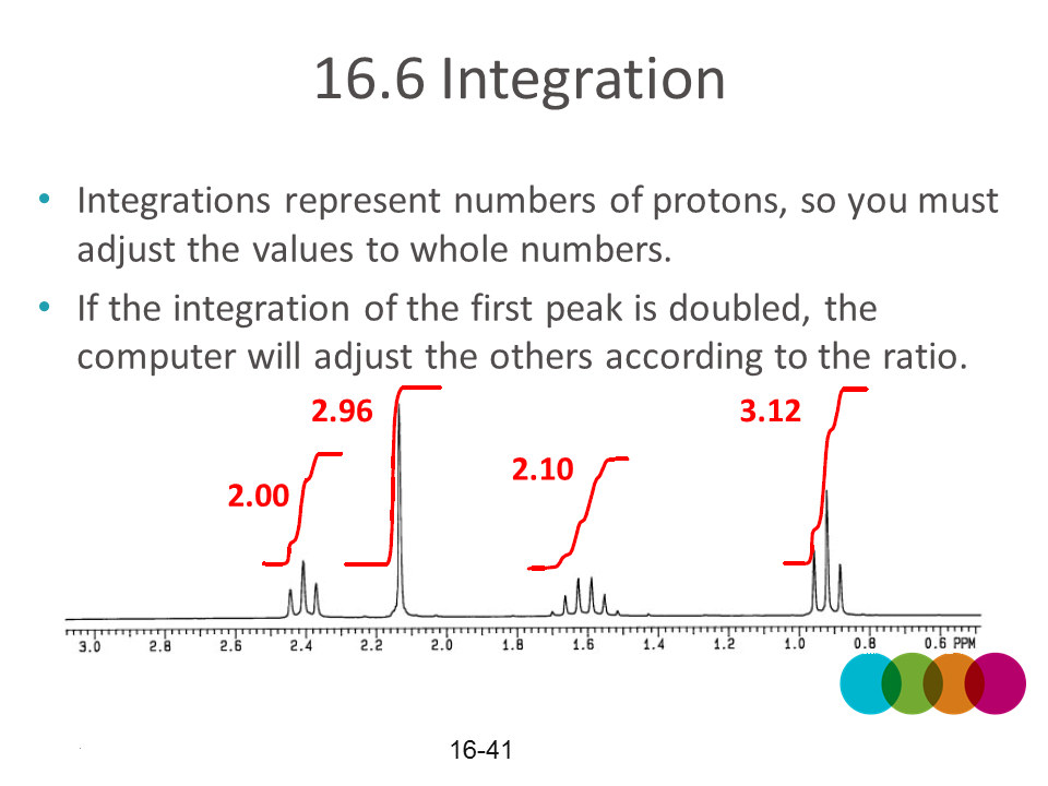 NMR6v