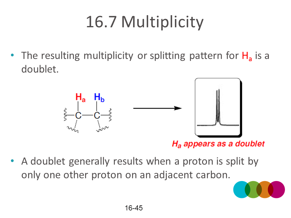 NMR28h