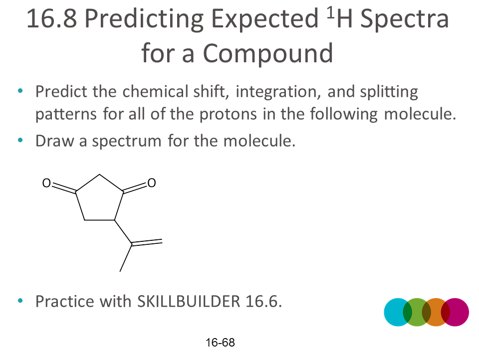 NMR28h