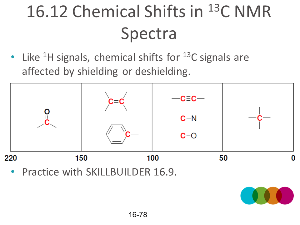 NMR28h